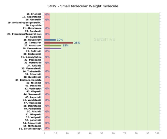 SMW-低分子量分子　効果判定リスト